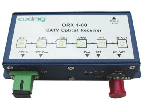 Axing ORX 1-00 Optischer Receiver 1GHz